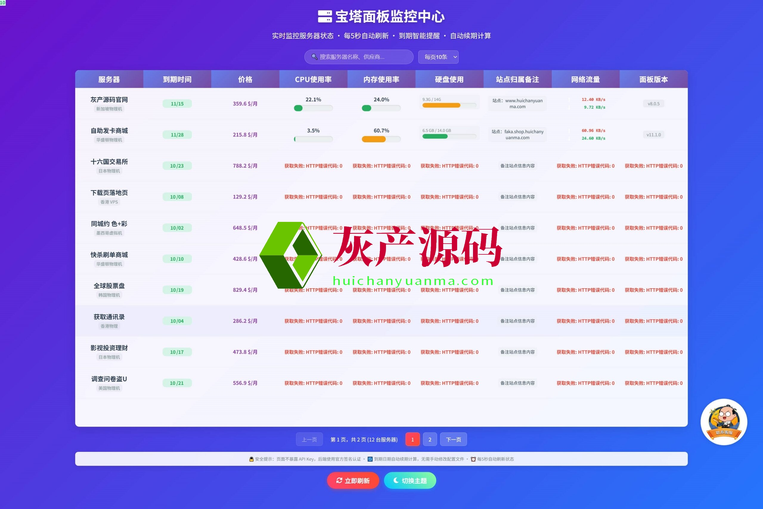 服务器宝塔面板动态监控包含自助续费