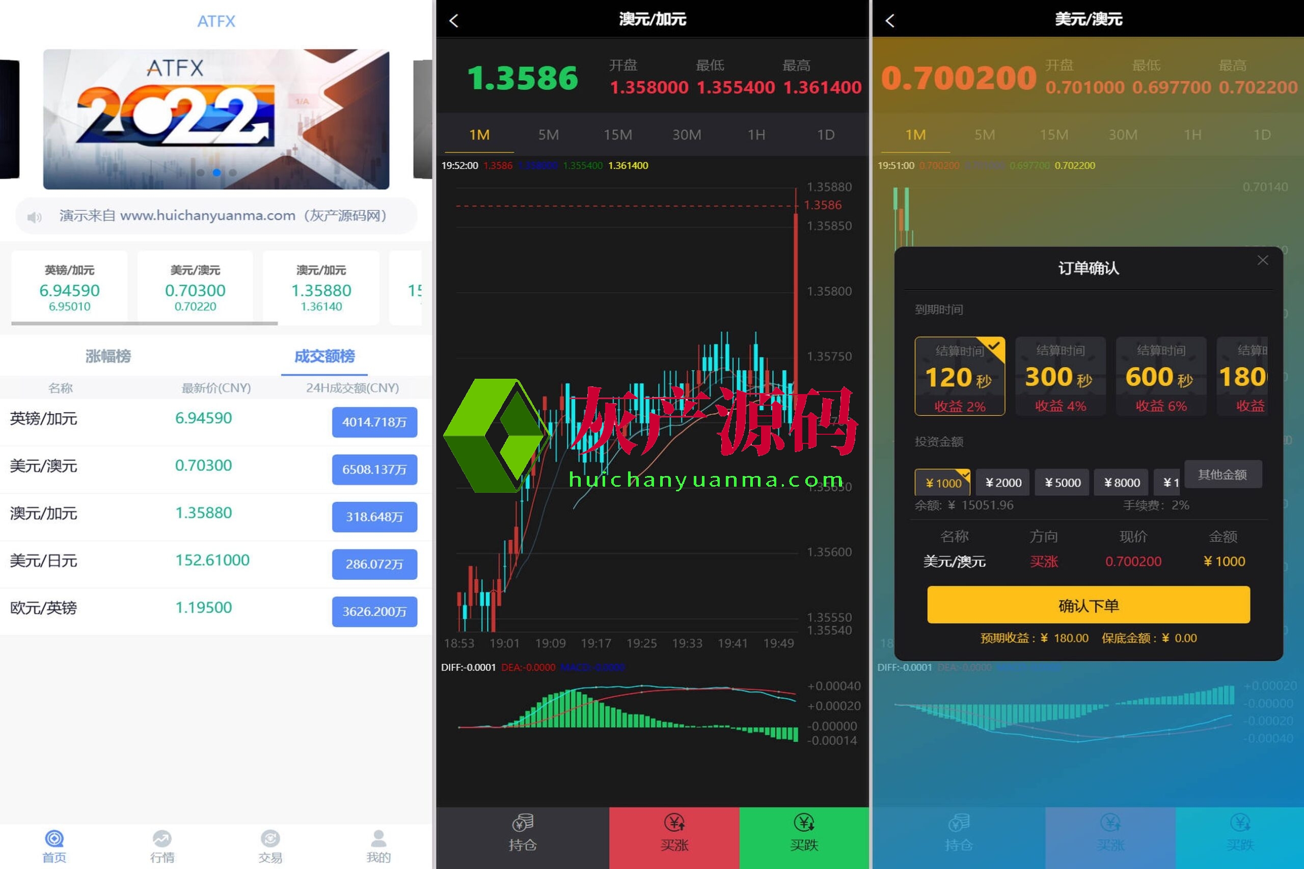 单语言货币对外汇微盘微交易完美控盘